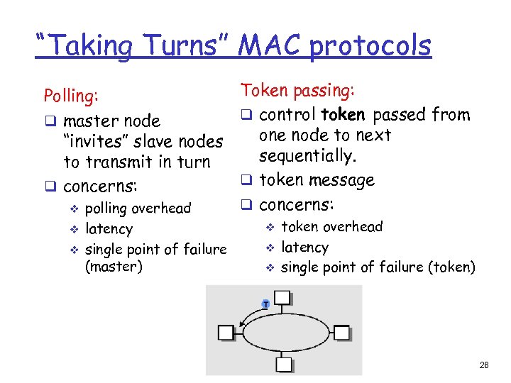 “Taking Turns” MAC protocols Token passing: Polling: q control token passed from q master