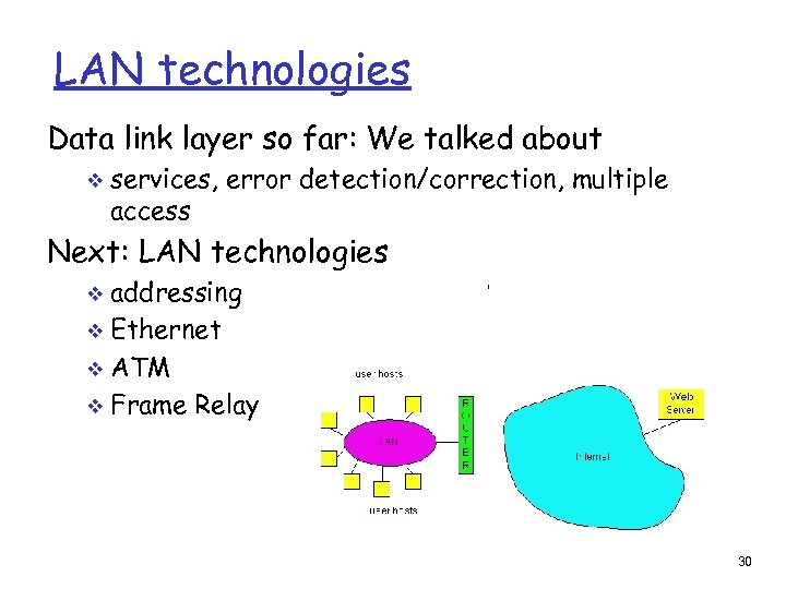LAN technologies Data link layer so far: We talked about v services, error detection/correction,