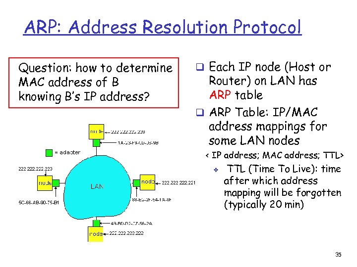 ARP: Address Resolution Protocol Question: how to determine MAC address of B knowing B’s
