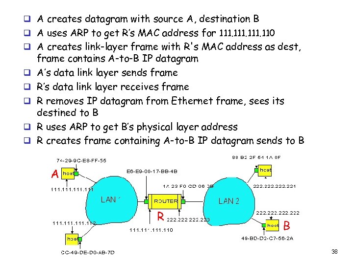 q A creates datagram with source A, destination B q A uses ARP to