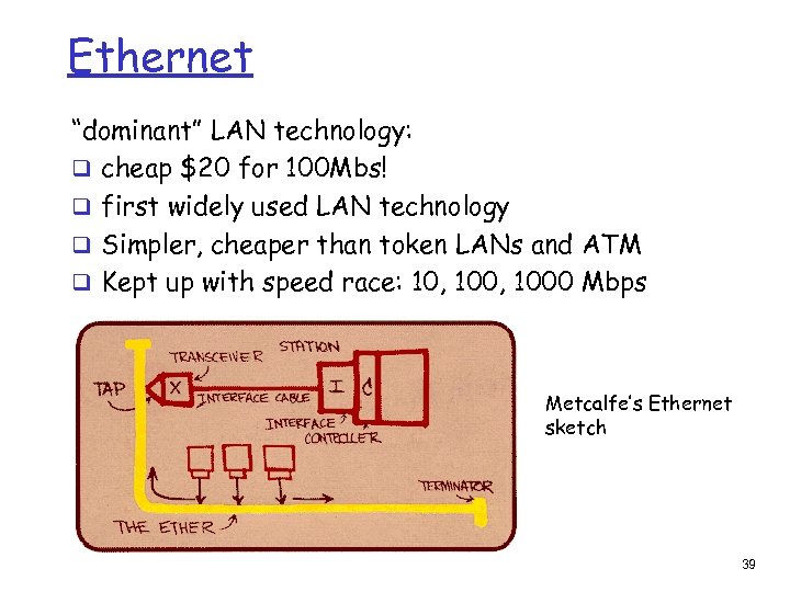 Ethernet “dominant” LAN technology: q cheap $20 for 100 Mbs! q first widely used