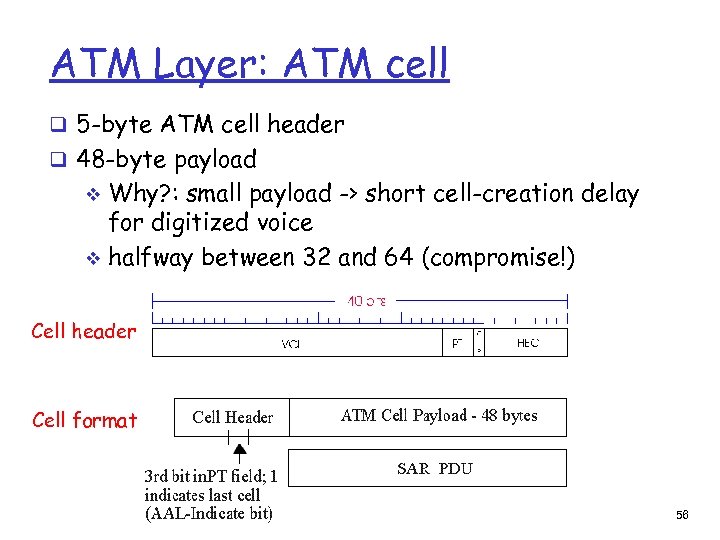 ATM Layer: ATM cell q 5 -byte ATM cell header q 48 -byte payload