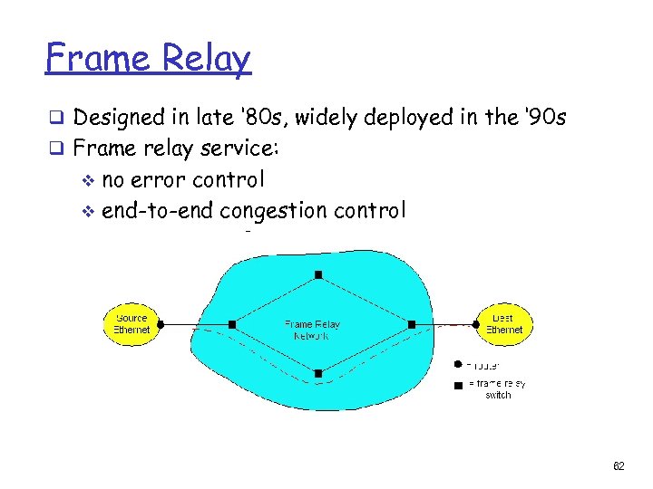 Frame Relay q Designed in late ‘ 80 s, widely deployed in the ‘