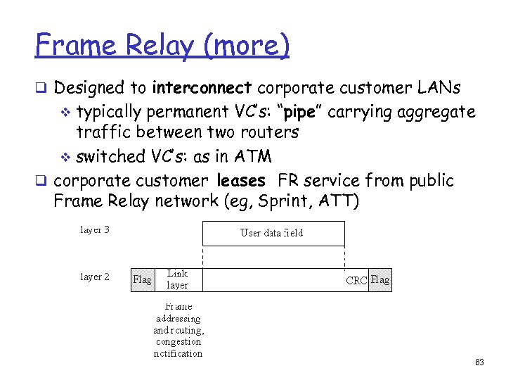 Frame Relay (more) q Designed to interconnect corporate customer LANs typically permanent VC’s: “pipe”