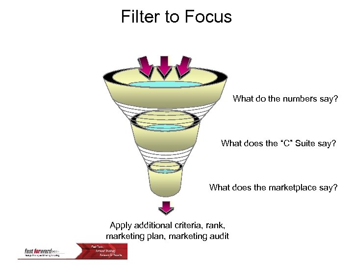 Filter to Focus What do the numbers say? What does the “C” Suite say?