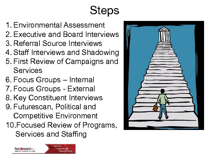 Steps 1. Environmental Assessment 2. Executive and Board Interviews 3. Referral Source Interviews 4.
