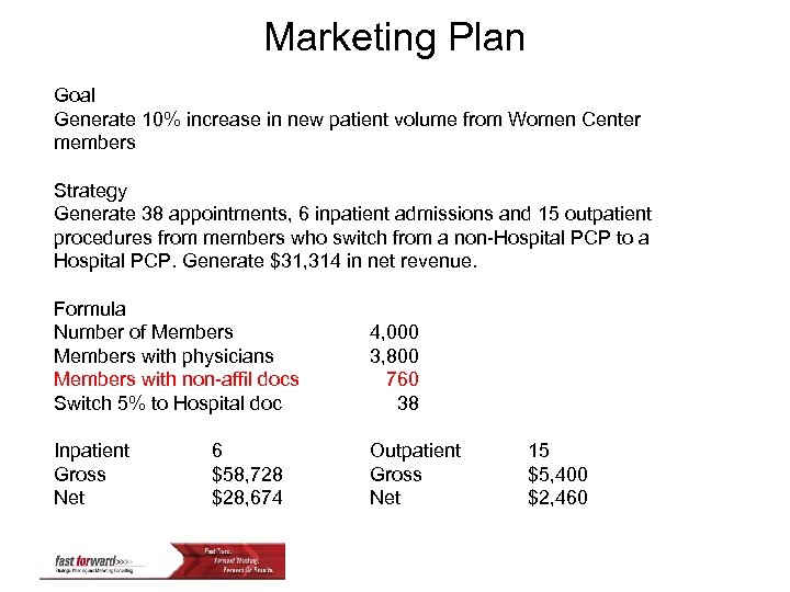 Marketing Plan Goal Generate 10% increase in new patient volume from Women Center members