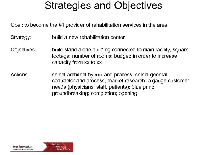 Strategies and Objectives Goal: to become the #1 provider of rehabilitation services in the