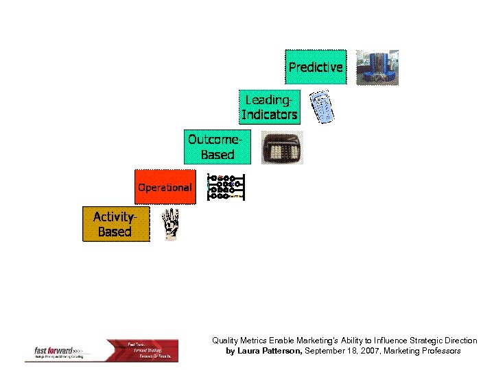 Quality Metrics Enable Marketing's Ability to Influence Strategic Direction by Laura Patterson, September 18,
