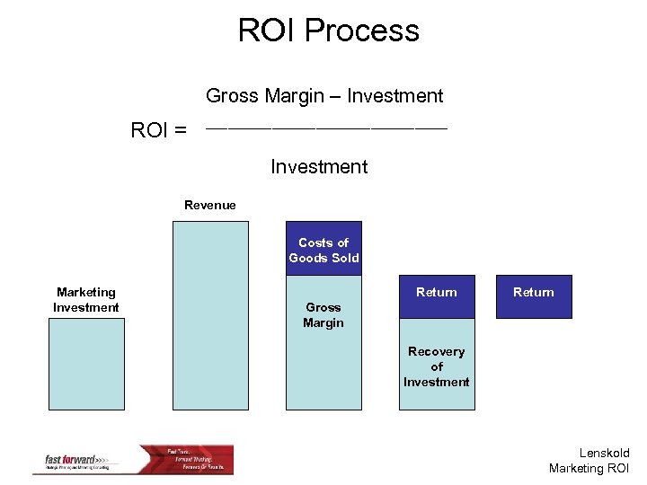 ROI Process ROI = Gross Margin – Investment ___________ Investment Revenue Costs of Goods