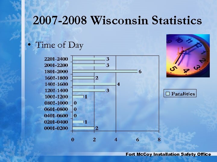 2007 -2008 Wisconsin Statistics • Time of Day Fort Mc. Coy Installation Safety Office