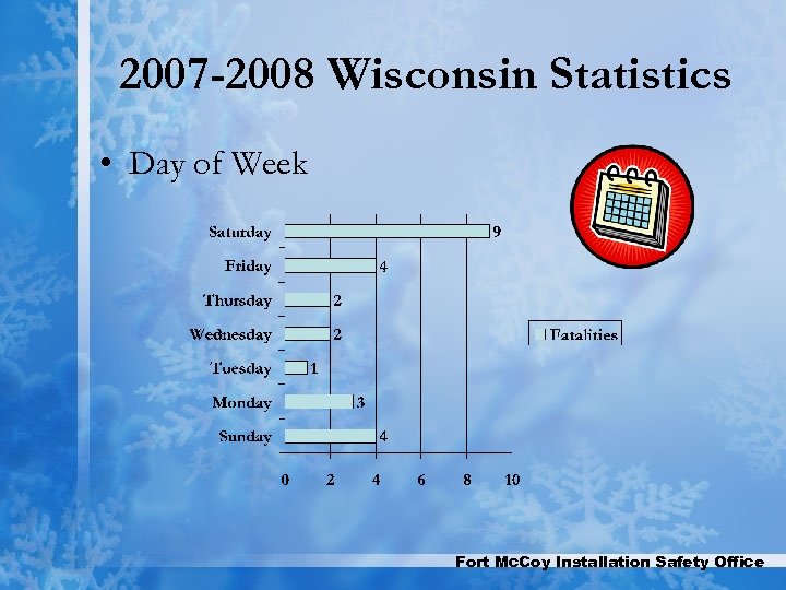 2007 -2008 Wisconsin Statistics • Day of Week Fort Mc. Coy Installation Safety Office