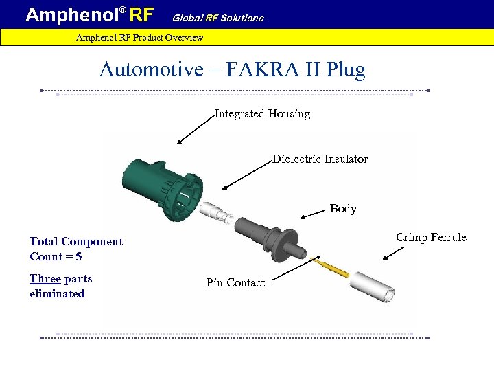 Amphenol® RF Global RF Solutions Amphenol RF Product Overview Automotive – FAKRA II Plug