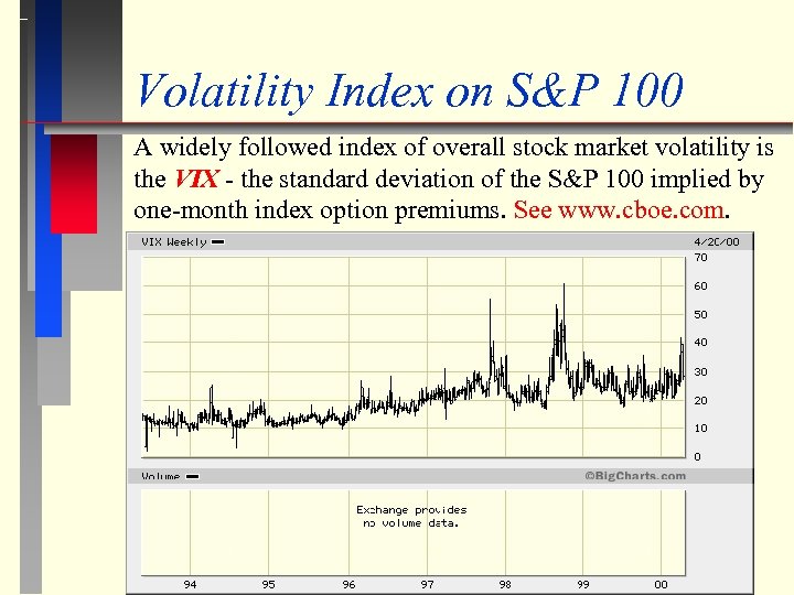 Volatility Index on S&P 100 A widely followed index of overall stock market volatility