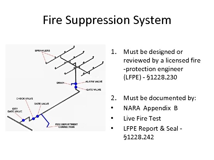 Fire Suppression System 1. Must be designed or reviewed by a licensed fire -protection