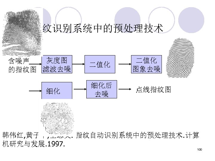 3. 3. 2 指纹识别系统中的预处理技术 灰度图 含噪声 的指纹图 滤波去噪 细化 二值化 细化后 去噪 二值化 图象去噪