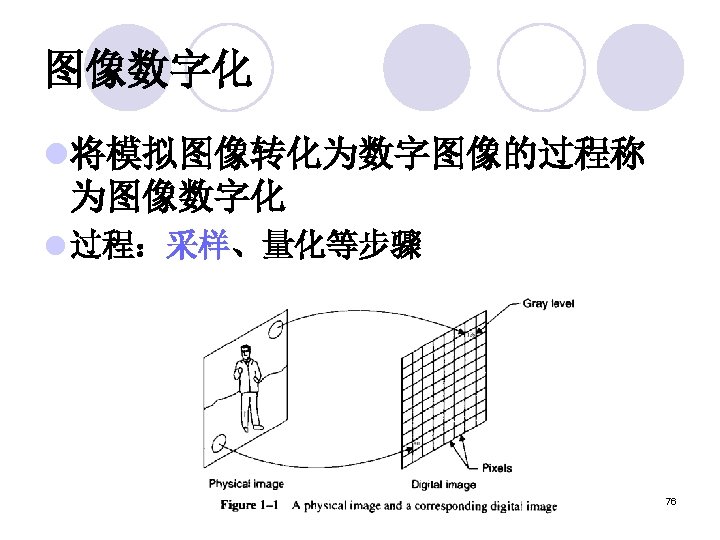图像数字化 l将模拟图像转化为数字图像的过程称 为图像数字化 l 过程：采样、量化等步骤 76 