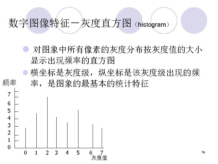数字图像特征－灰度直方图（histogram） l 对图象中所有像素的灰度分布按灰度值的大小 显示出现频率的直方图 l 横坐标是灰度级，纵坐标是该灰度级出现的频 频率 率，是图象的最基本的统计特征 7 6 5 4 3 2