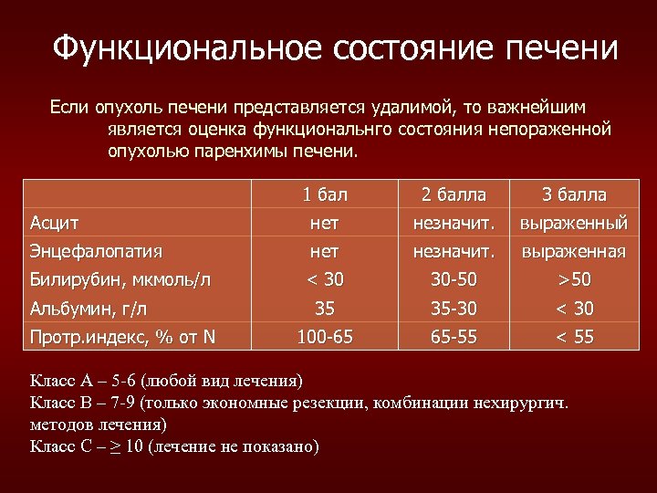Функциональное состояние печени Если опухоль печени представляется удалимой, то важнейшим является оценка функциональнго состояния