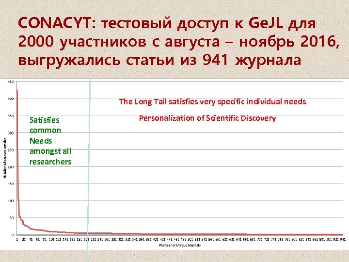 CONACYT: тестовый доступ к Ge. JL для 2000 участников с августа – ноябрь 2016,