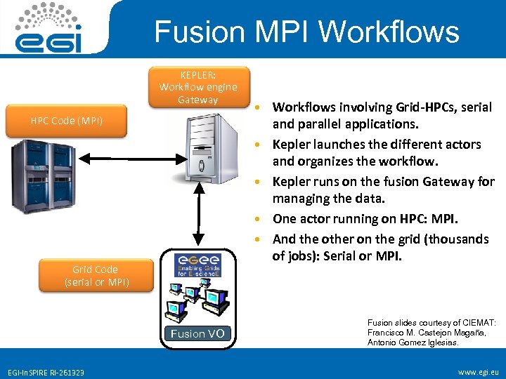 Fusion MPI Workflows KEPLER: Workflow engine Gateway HPC Code (MPI) Grid Code (serial or