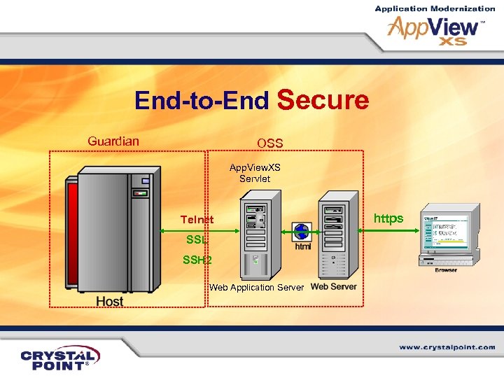 End-to-End Secure Guardian OSS App. View. XS Servlet Telnet SSL SSH 2 Web Application