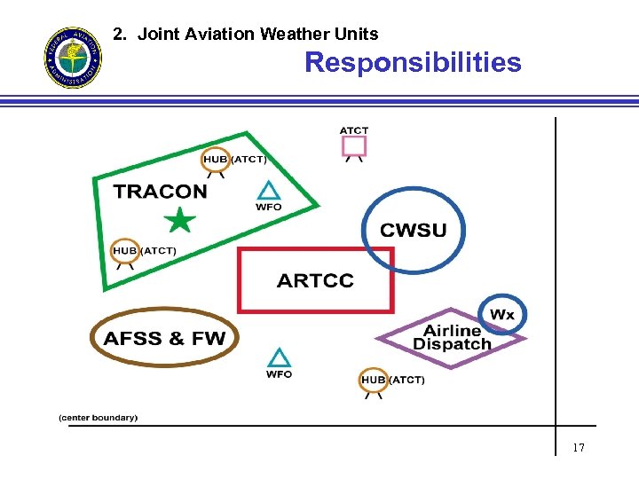 2. Joint Aviation Weather Units Responsibilities 17 