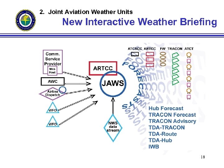 2. Joint Aviation Weather Units New Interactive Weather Briefing 18 