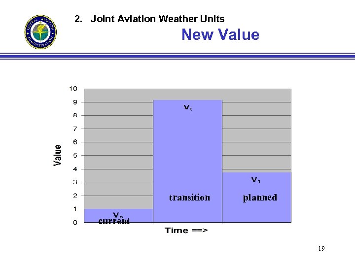 2. Joint Aviation Weather Units New Value transition planned current 19 