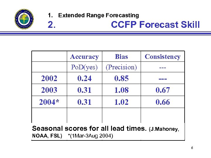 1. Extended Range Forecasting 2. CCFP Forecast Skill Accuracy Po. D(yes) 2002 2003 2004*