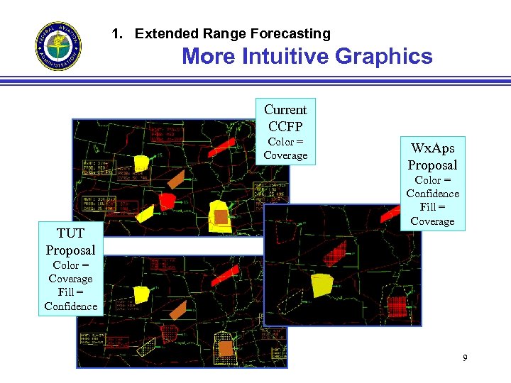 1. Extended Range Forecasting More Intuitive Graphics Current CCFP Color = Coverage TUT Proposal