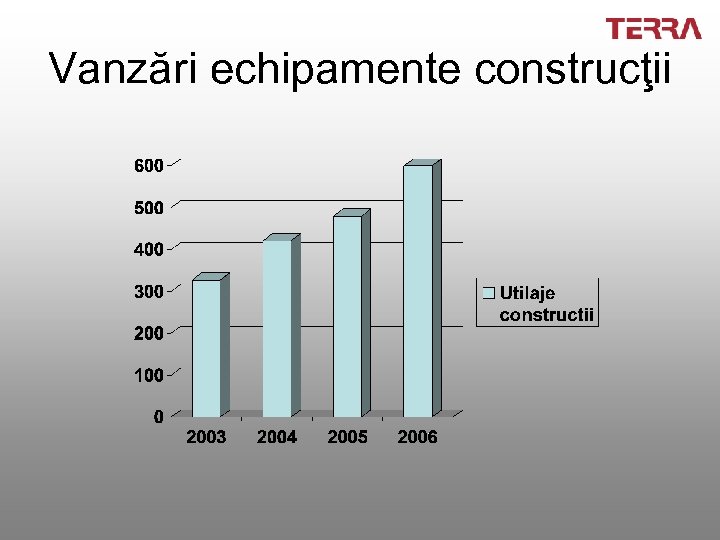 Vanzări echipamente construcţii 