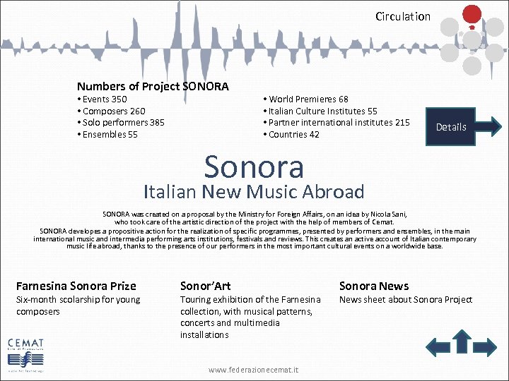 Circulation Numbers of Project SONORA • Events 350 • Composers 260 • Solo performers