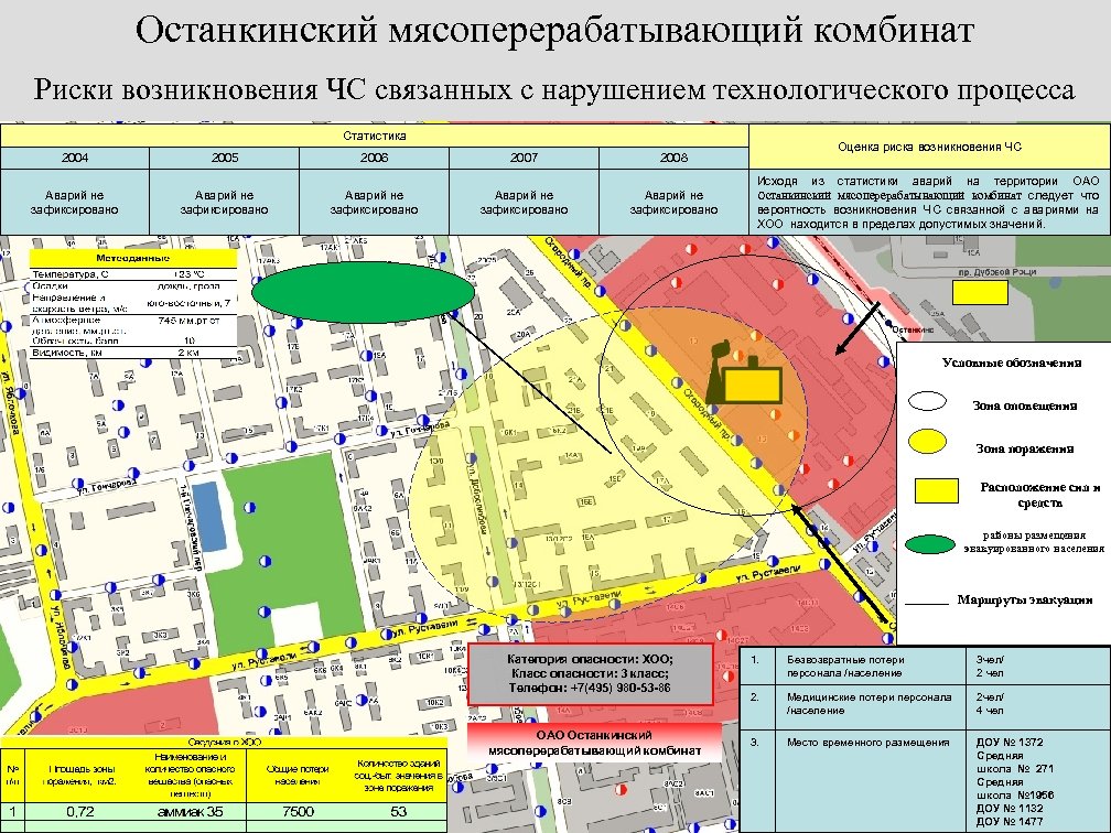 Возможная обстановка на территории объекта план объекта с пояснительной запиской