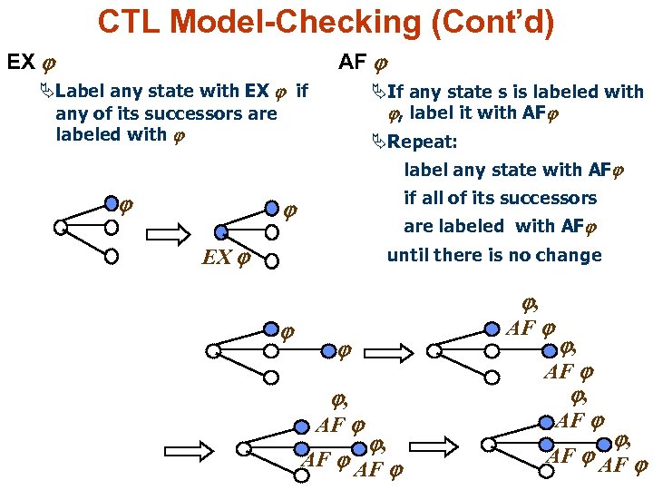CTL Model-Checking (Cont’d) EX AF ÄLabel any state with EX if any of its