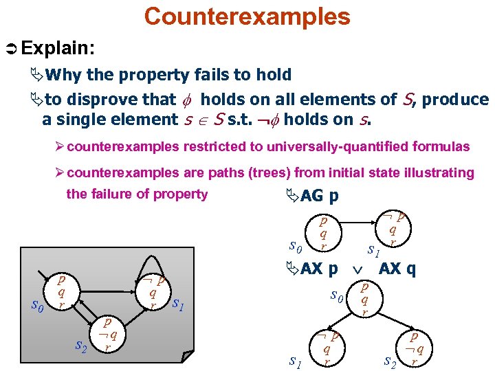 Counterexamples Ü Explain: ÄWhy the property fails to hold Äto disprove that holds on