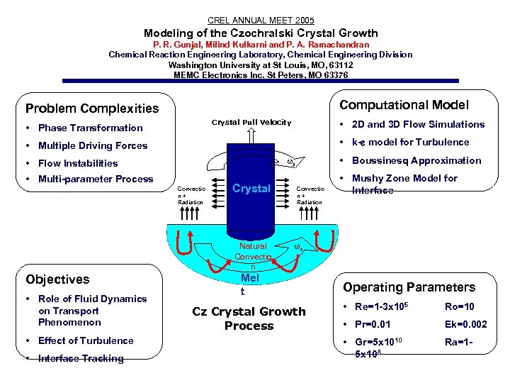 CREL ANNUAL MEET 2005 Modeling of the Czochralski Crystal Growth P. R. Gunjal, Milind