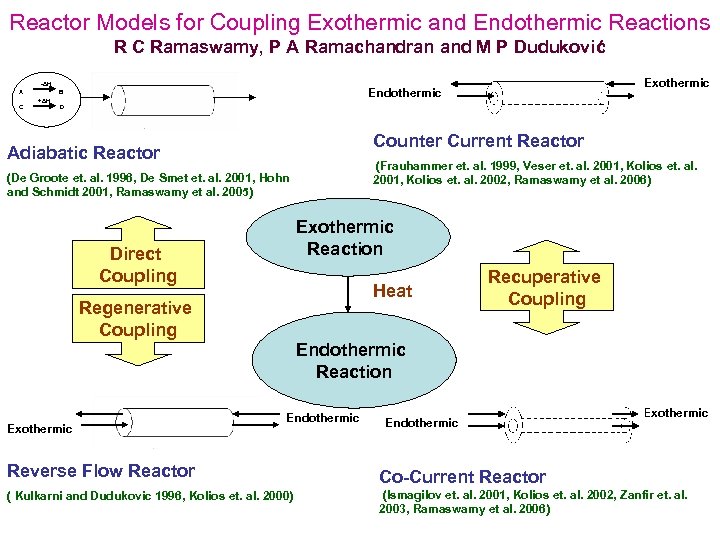 Reactor Models for Coupling Exothermic and Endothermic Reactions R C Ramaswamy, P A Ramachandran