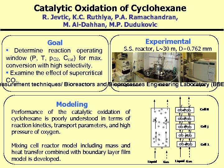 Catalytic Oxidation of Cyclohexane R. Jevtic, K. C. Ruthiya, P. A. Ramachandran, M. Al-Dahhan,