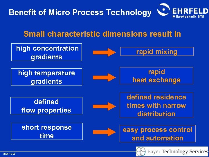 Benefit of Micro Process Technology Small characteristic dimensions result in high concentration gradients high