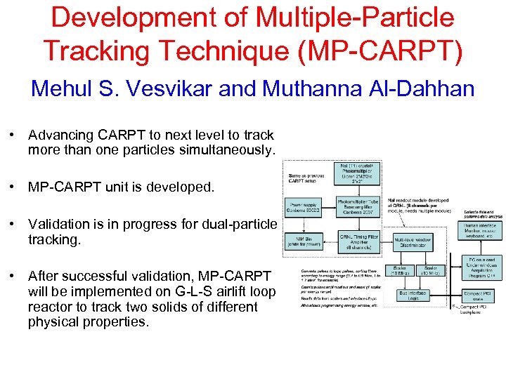 Development of Multiple-Particle Tracking Technique (MP-CARPT) Mehul S. Vesvikar and Muthanna Al-Dahhan • Advancing