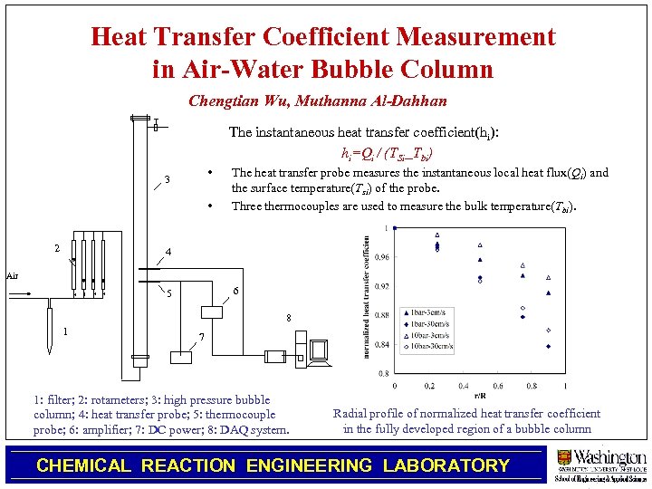 Heat Transfer Coefficient Measurement in Air-Water Bubble Column Chengtian Wu, Muthanna Al-Dahhan The instantaneous