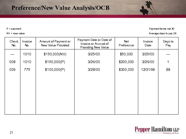 Preference/New Value Analysis/OCB P = payment Payment terms net 30 NV = new value