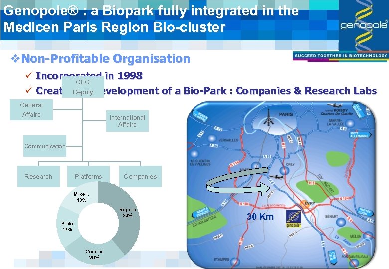 Genopole® : a Biopark fully integrated in the Medicen Paris Region Bio-cluster v. Non-Profitable
