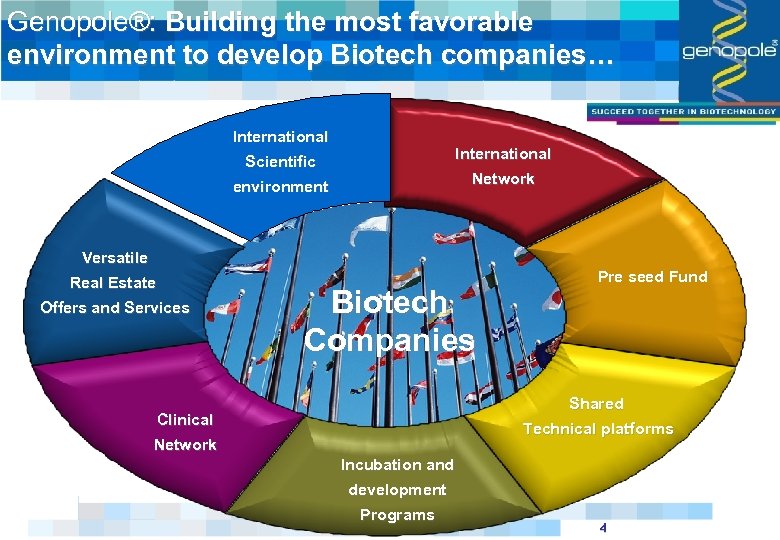 Genopole®: Building the most favorable environment to develop Biotech companies… International Scientific Network environment