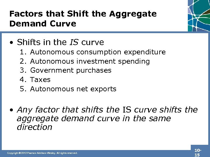 Factors that Shift the Aggregate Demand Curve • Shifts in the IS curve 1.