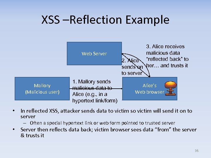 XSS –Reflection Example Web Server Mallory (Malicious user) 1. Mallory sends malicious data to