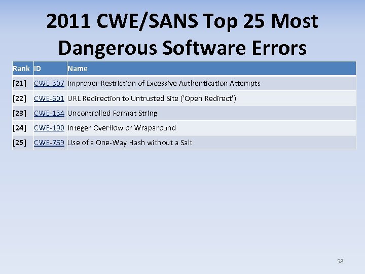 2011 CWE/SANS Top 25 Most Dangerous Software Errors Rank ID Name [21] CWE-307 Improper