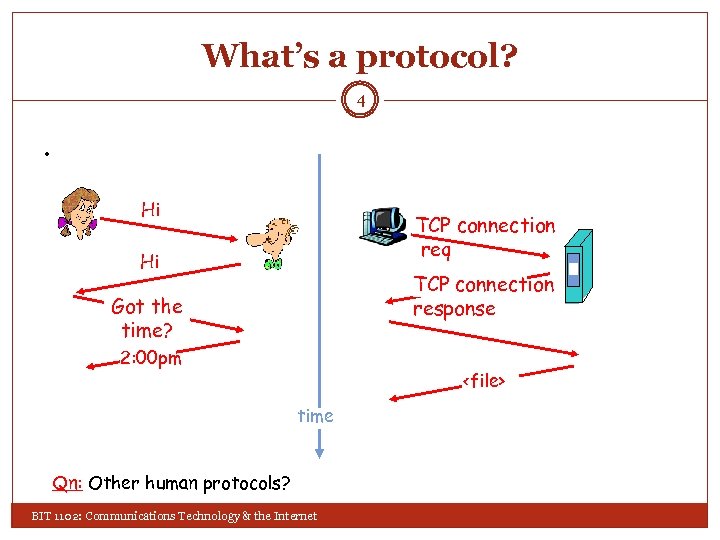 What’s a protocol? 4 . Hi TCP connection req Hi TCP connection response Got