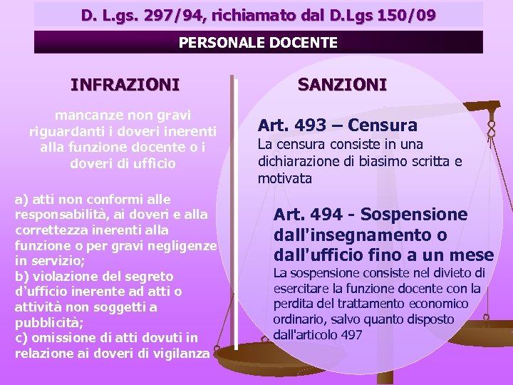 D. L. gs. 297/94, richiamato dal D. Lgs 150/09 PERSONALE DOCENTE INFRAZIONI mancanze non